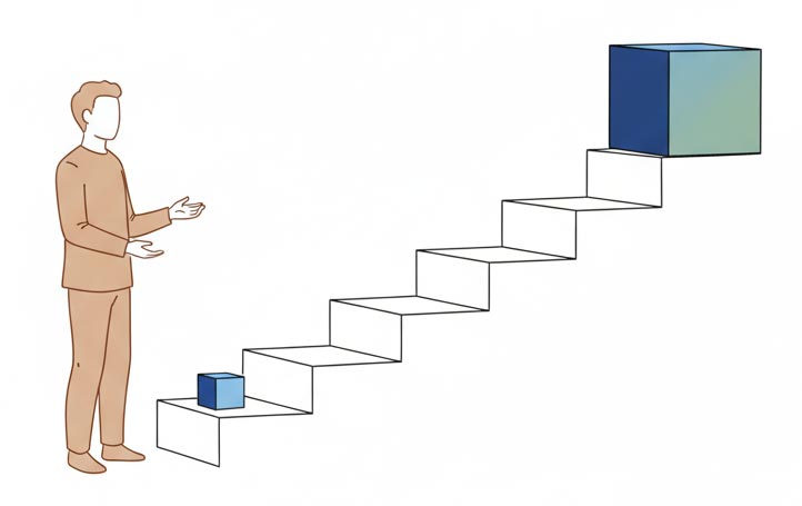 Delegieren-ohne-Angst---die-5-Stufen-des-Delegierens Zeichnung einer Treppe: Delegieren ohne Angst erfolgt in Stufen