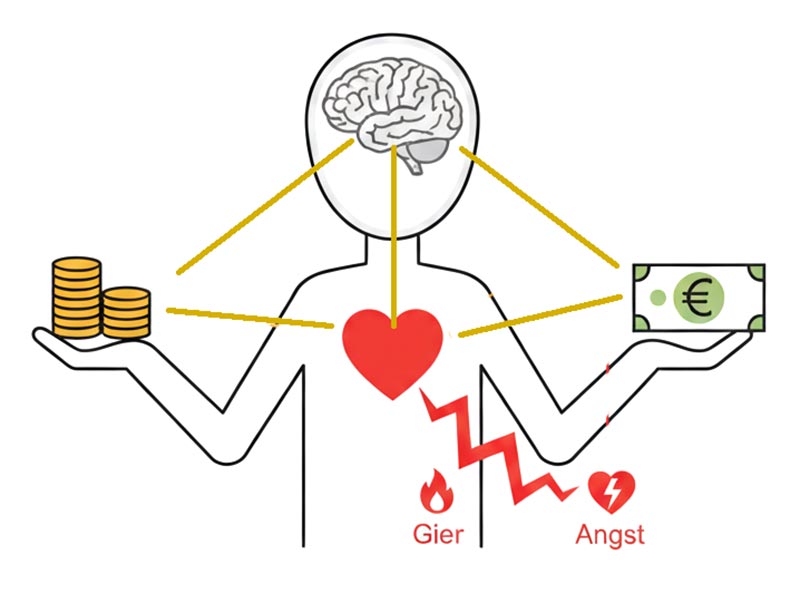 Psychologie-des-Geldes---Angst-und-Gier-als-Emotion Psychologie des Geldes: Die Verbindung von Herz, Verstand und Finanzen.