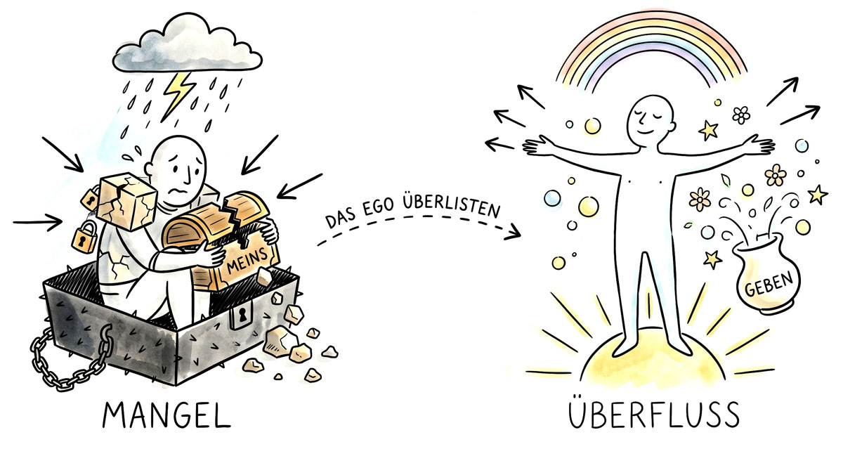 Eine Strichzeichnung zum Thema Ego überlisten, die den Kontrast zwischen dem engen Mangeldenken in einer Kiste und dem weiten Überfluss unter einem Regenbogen zeigt.